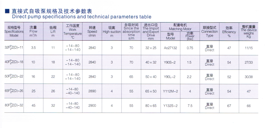 FPZ(D)增強聚丙烯、FVZ(D)聚偏二氟乙烯耐腐蝕自吸泵