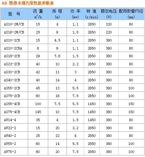 AS、AV型帶切割潛水式排污泵