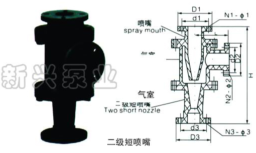 耐腐蝕噴射真空泵、汽水串噴射泵